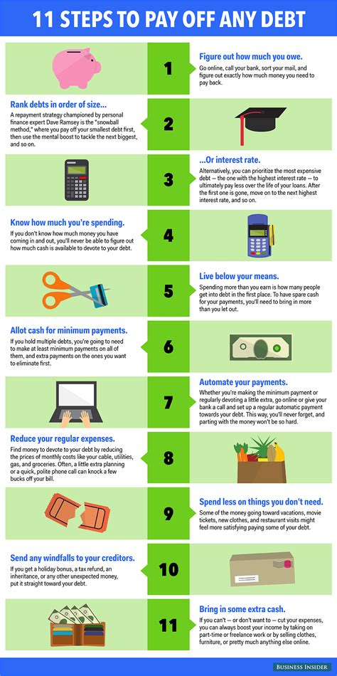 11 simple steps to help you pay off any kind of debt - Yahoo Finance