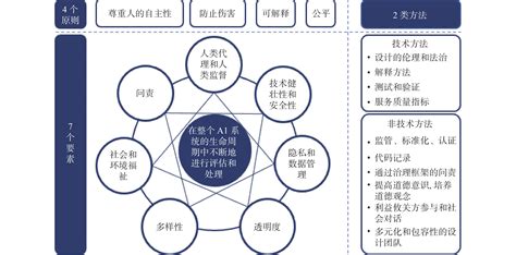 教育数字化转型的核心技术引擎：可信教育人工智能