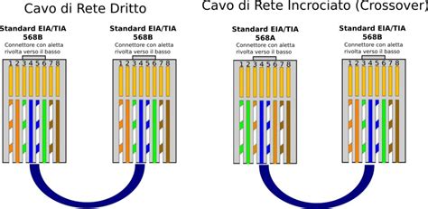 Ewell Esperto Vigile Cavo Dritto Evasione Televisore Gesso