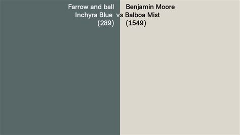 Farrow And Ball Inchyra Blue 289 Vs Benjamin Moore Balboa Mist 1549