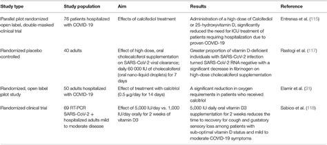 Frontiers Vitamin D A Potential Mitigation Tool For The Endemic