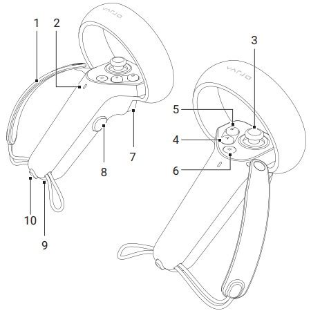 Varjo Xr Virtual Mixed Reality Headsets User Guide