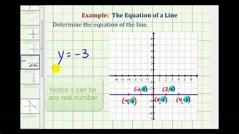 Horizontal Line Graph