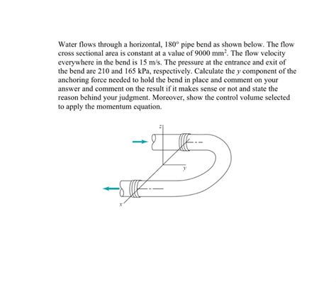 Solved Water Flows Through A Horizontal 180° Pipe Bend As