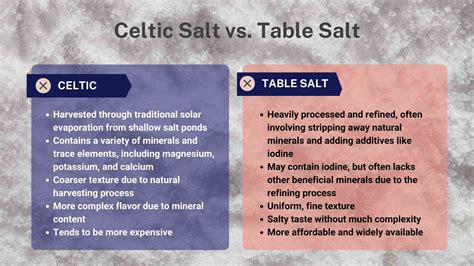 Celtic Salt Vs Himalayan Salt Battle Of The Salts 2023