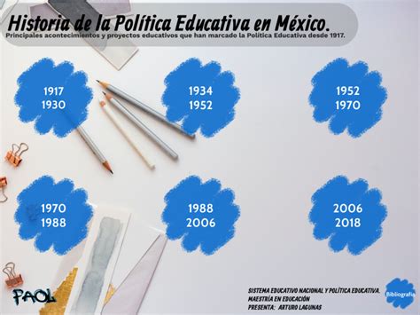 Evolucion De Las Politicas Educativas En Mexico By Sara Alonso Images