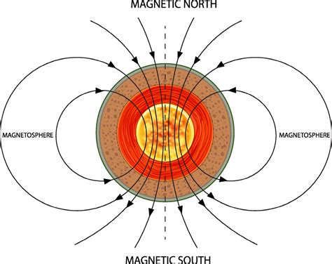 Earth's magnetic field poster 7141480 Vector Art at Vecteezy