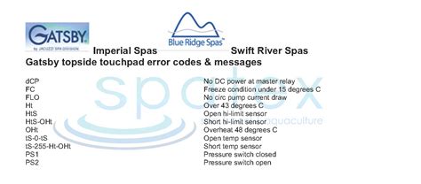 Spa Error Codes Hot Tub Topside Touchpad Control Panel Spa Error Fault Codes Spatex