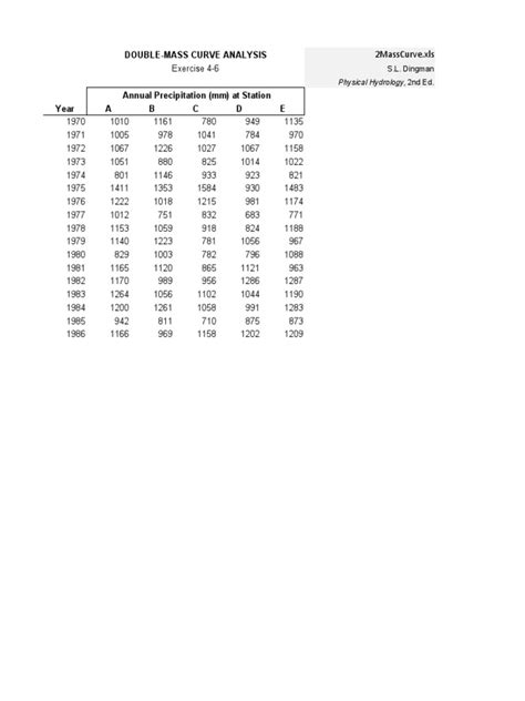 Rainfall Data | PDF | Earth Sciences | Physical Geography