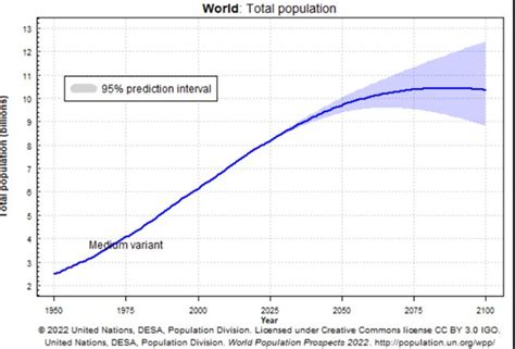 Démographie Nous Sommes 8 Milliards Dêtres Humains Sur Terre Mais