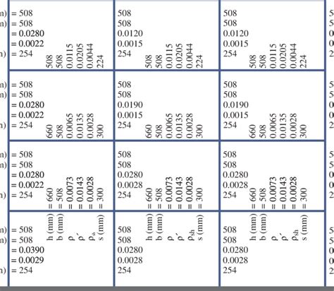 Design information for the case study building frame. | Download Scientific Diagram