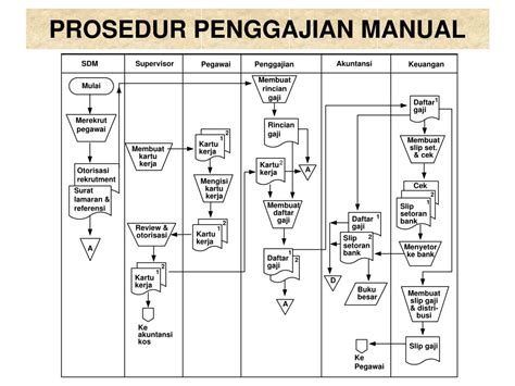 Flowchart Siklus Konversi Jasa Sexiz Pix Hot Sex Picture