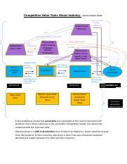 Pgddb Assignment Competitve Value Train Sheik Noorul Ameen Docx