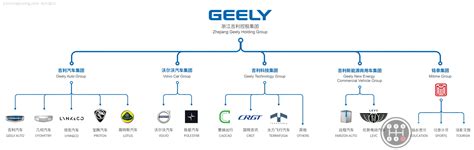 吉利旗下11个汽车品牌 有车就行