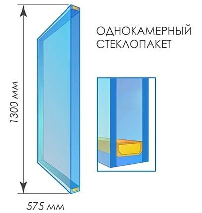 Заказать стандартные стеклопакеты, размеры и цены на пластиковые окна в ...