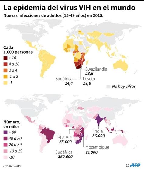 Cinco Cifras Clave Sobre El Sida En El Mundo