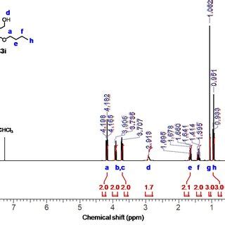 Figure S16 1 H NMR Spectrum Of 3i Derived From AC2 400 MHz CDCl 3