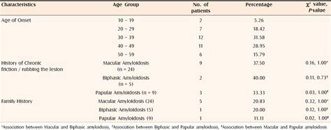 Etiology Of Cutaneous Amyloidosis Download Scientific Diagram