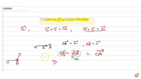 Existence Of Additive Identity YouTube