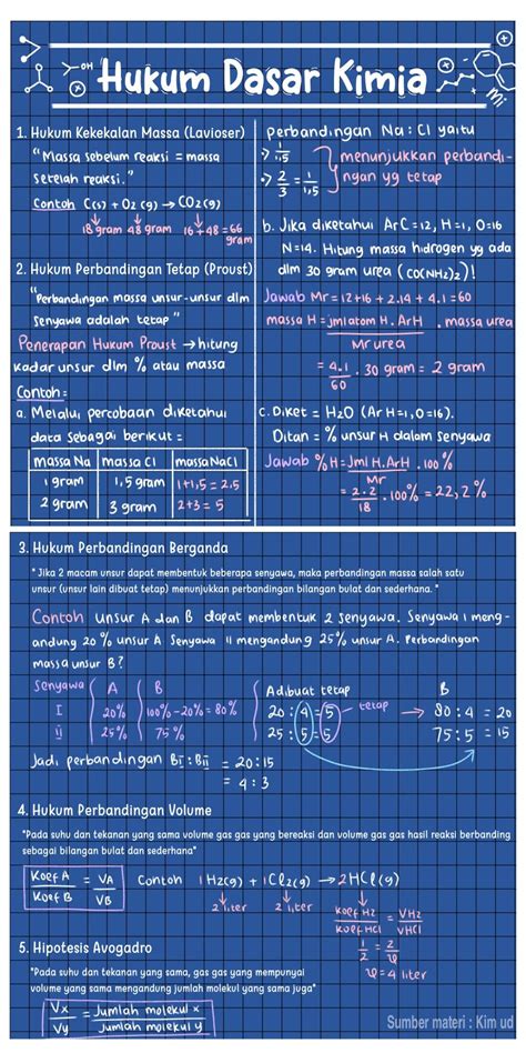 Catatan Hukum Dasar Kimia Kelas 10 Artofit