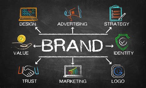 Why Is A Strong Brand Identity Important Daayri