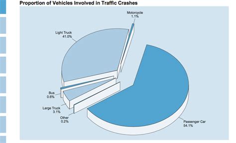 Truck Crash Statistics | CDLLife