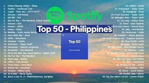 Spotify Top Philippines April Youtube