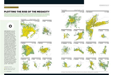 Rise of the Megacity - Nicolas Rapp Infographic Design Studio ...