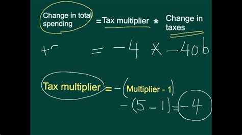 The Keynesian Model Math Explanations And Examples Youtube