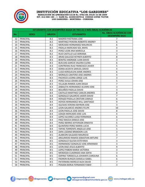 Acta Comision De Evaluacion Y Promocion Pdf