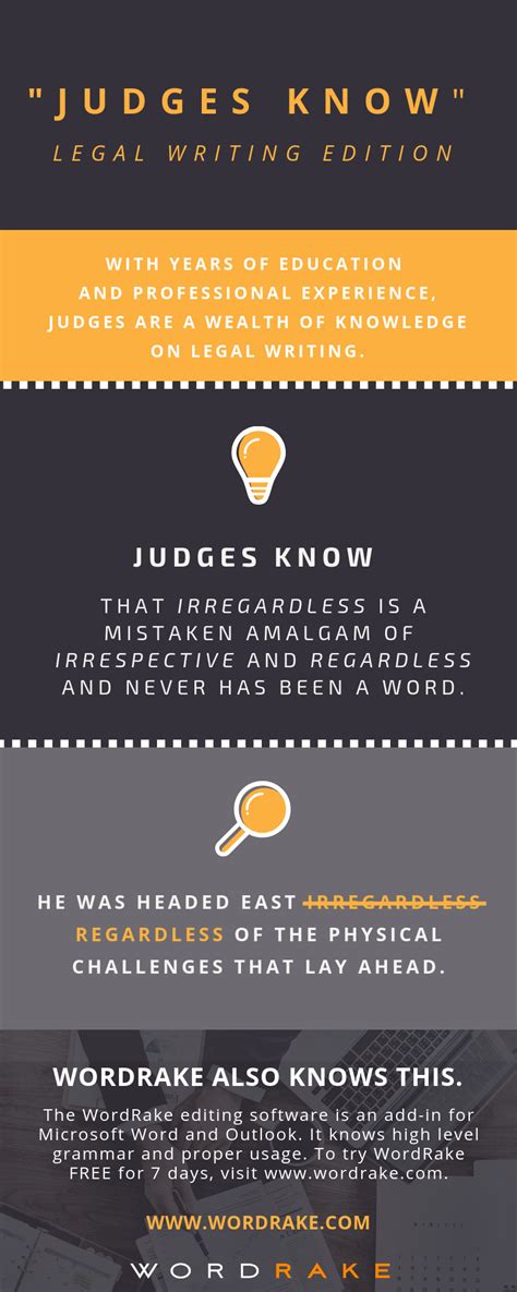 Why People Say Irregardless │ Infographic by WordRake