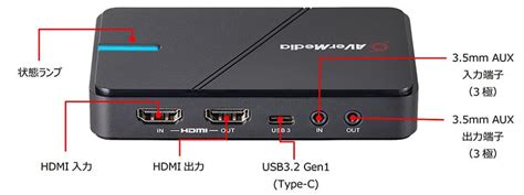 GC551G2シリーズ AVerMedia TECHNOLOGIES ゲームキャプチャー 株式会社アスク