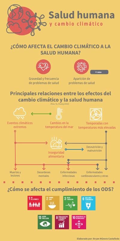 Salud Y Cambio Climatico