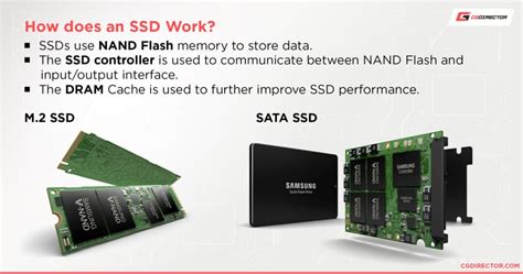 Types Of Ssds List And Explanation