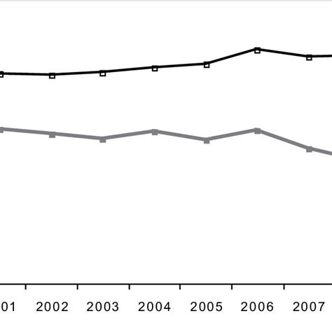 Evolución del número de turistas y visitantes a Tenerife y al Parque