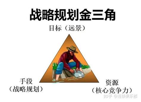 企业经营的12个赢利模式与连锁企业具体的四大盈利模式，价值千亿！！【思考版】 知乎