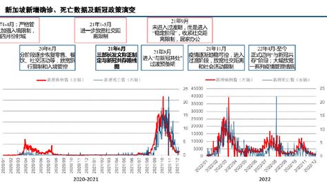 医药生物行业策略报告：穿越寒冬，静待花开医药生物疫情新冠新浪新闻