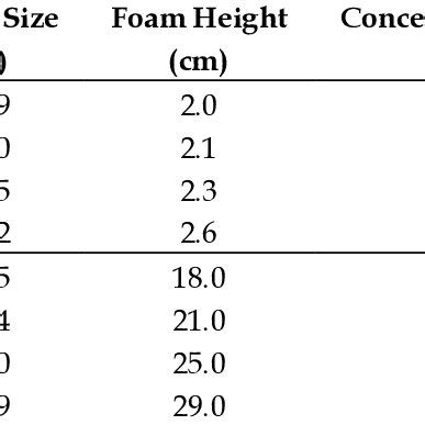 Effect Of Different Ph On Bubble Size Concentrate Grade And Recovery