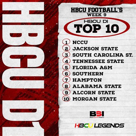 Hbcu Football Power Rankings Week