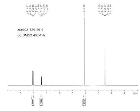 1H Indazole 3 Carboxylic Acid 6 Bromo 1 Methyl 1021859 29 9 1H NMR