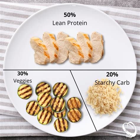 What Is The Bariatric Plate Method Bariatric Fusion