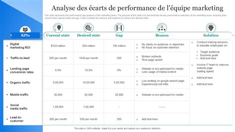 Top 10 Des Modèles Danalyse Des écarts De Performances Avec Des