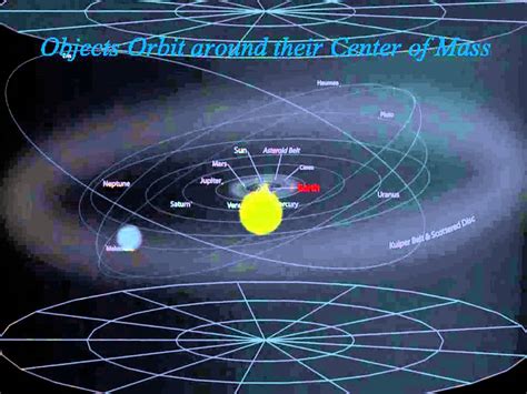 Module 4 Lecture 3 Celestial Mechanics Youtube