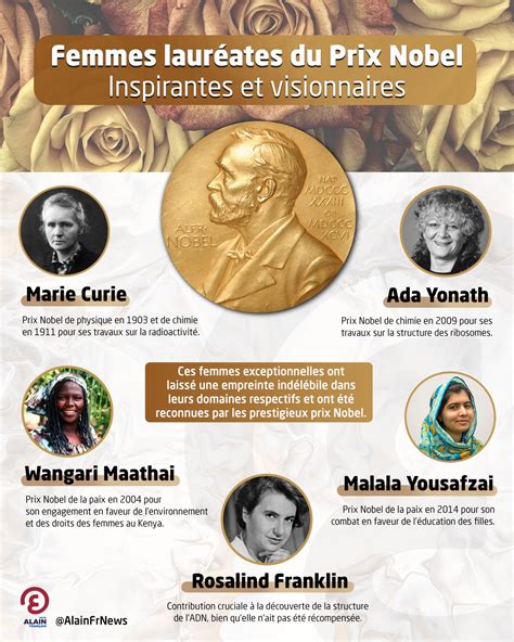 Femmes Lauréates Du Prix Nobel Inspirantes Et Visionnaires