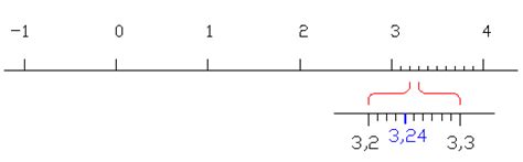 El blog de los pitualandalus Tema 4 Matemáticas comparación y