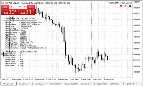 How To Create A Simple Multi Currency Expert Advisor Using Mml