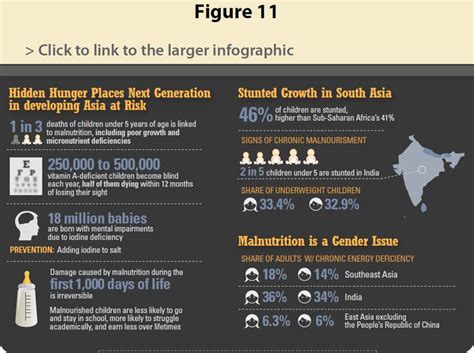 Csr Reporting 120 Sustainability Report Infographics Infographic