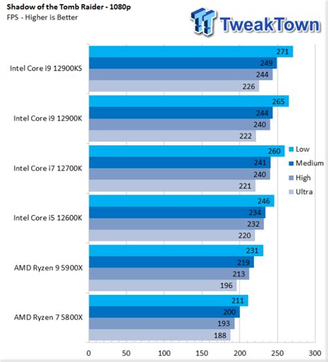 Intel Core I9 12900ks Alder Lake Cpu Review