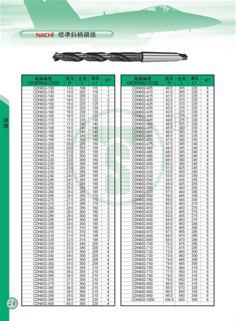 Cutting Tools Companies and Manufacturers - Lin Tong Sheng
