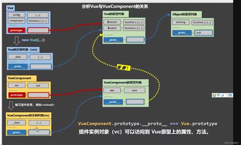 跟禹神vue——组件间的通信方式（props配置项、组件间自定义事件、全局事件总线、消息订阅与发布、vuex）